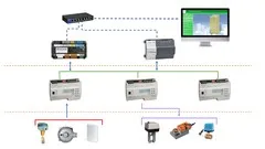 bms-building-management-system-fundamentals-from-a-to-z-2549