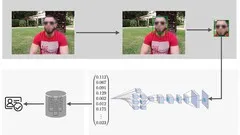 deep-learning-in-practice-iii-face-recognition-6689