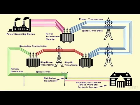 electrical-power-generation-transmission-distribution-system-13289