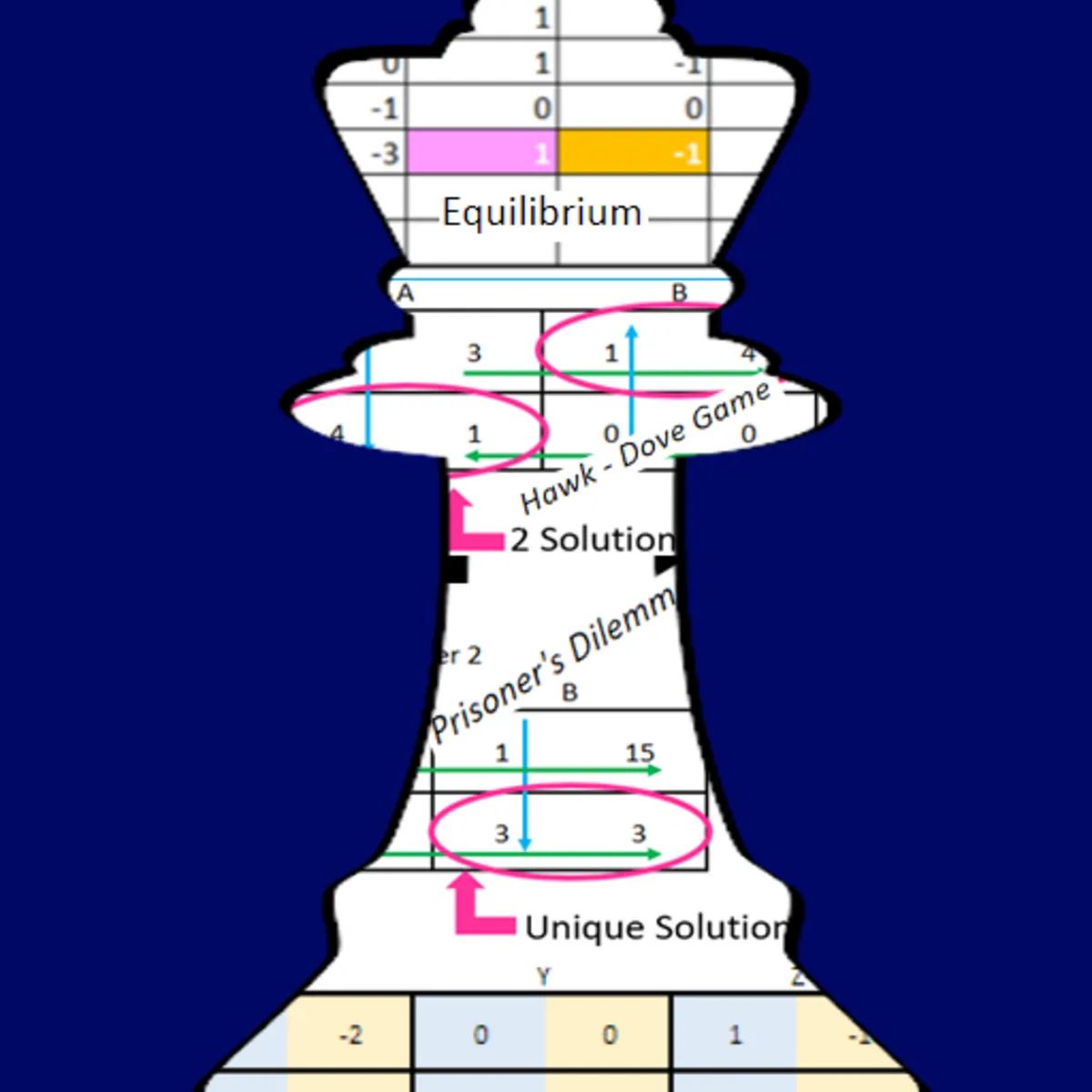 game-theoretic-solution-concept-with-spreadsheets-15864