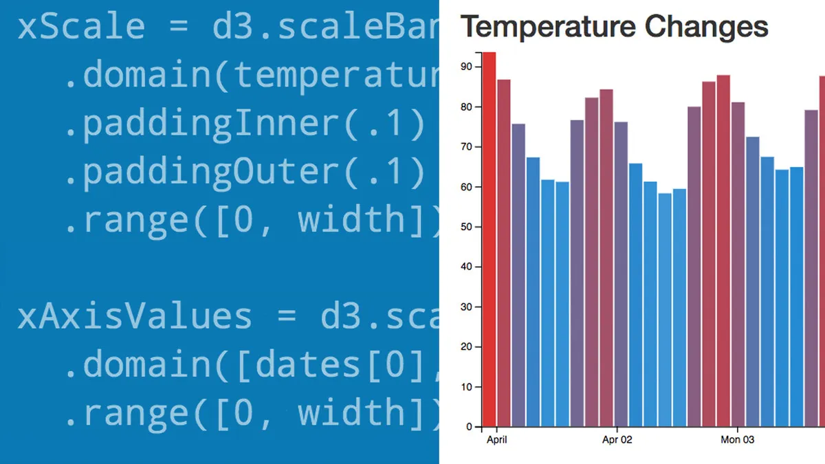 learning-data-visualization-with-d3js-4823