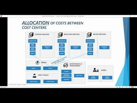 product-cost-controlling-co-pc-in-sap-chapter-10-introduction-to-product-costing-13478