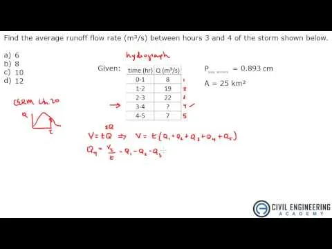 water-resources-hydrograph-flow-rate-in-hydrology-8982